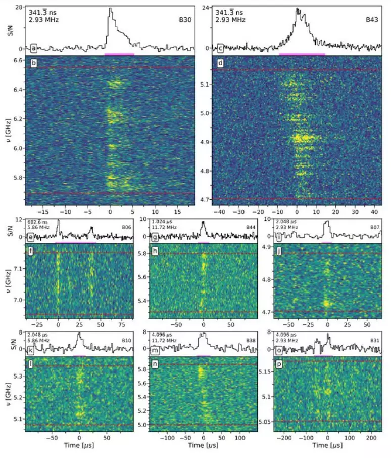 Espectros dinâmicos de intensidade das 8 rajadas ultrarrápidas (Imagem: Reprodução/M. P. Snelders et. al/arXiv.org/Creative Commons) Foto: Canaltech